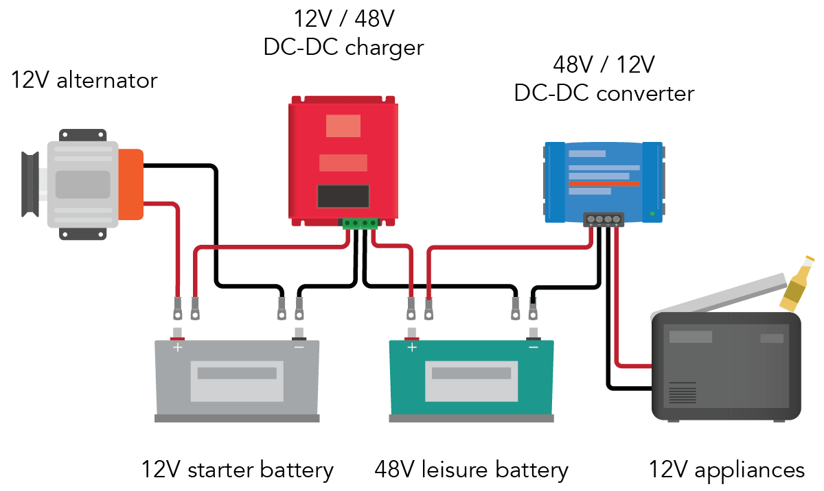 Inverter peak power and inrush current | Climbingvan